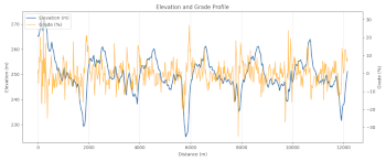 Run_12km_28Jan2026_grade_elevation_mapmyrun_plot_preview