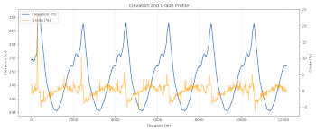 Run_12km_28Jan2026_grade_elevation_strava_plot_preview
