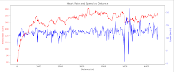 run_jan29_hr_speed_plot_preview