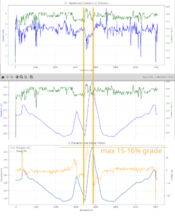 elevation_grade_and_cadence_medium