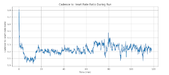 cadence heart rate ratio cadence_hr_ratio_preview