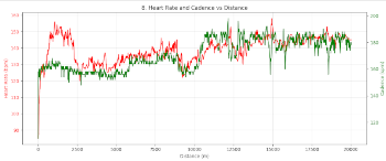 heart rate and cadence during the run hr_and_cadence_preview