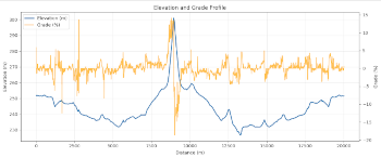 elevation_and_grade_profile_strava_preview